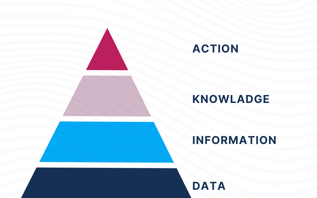 Pirámide DIKA: Transformación de Datos en Acciones Efectivas